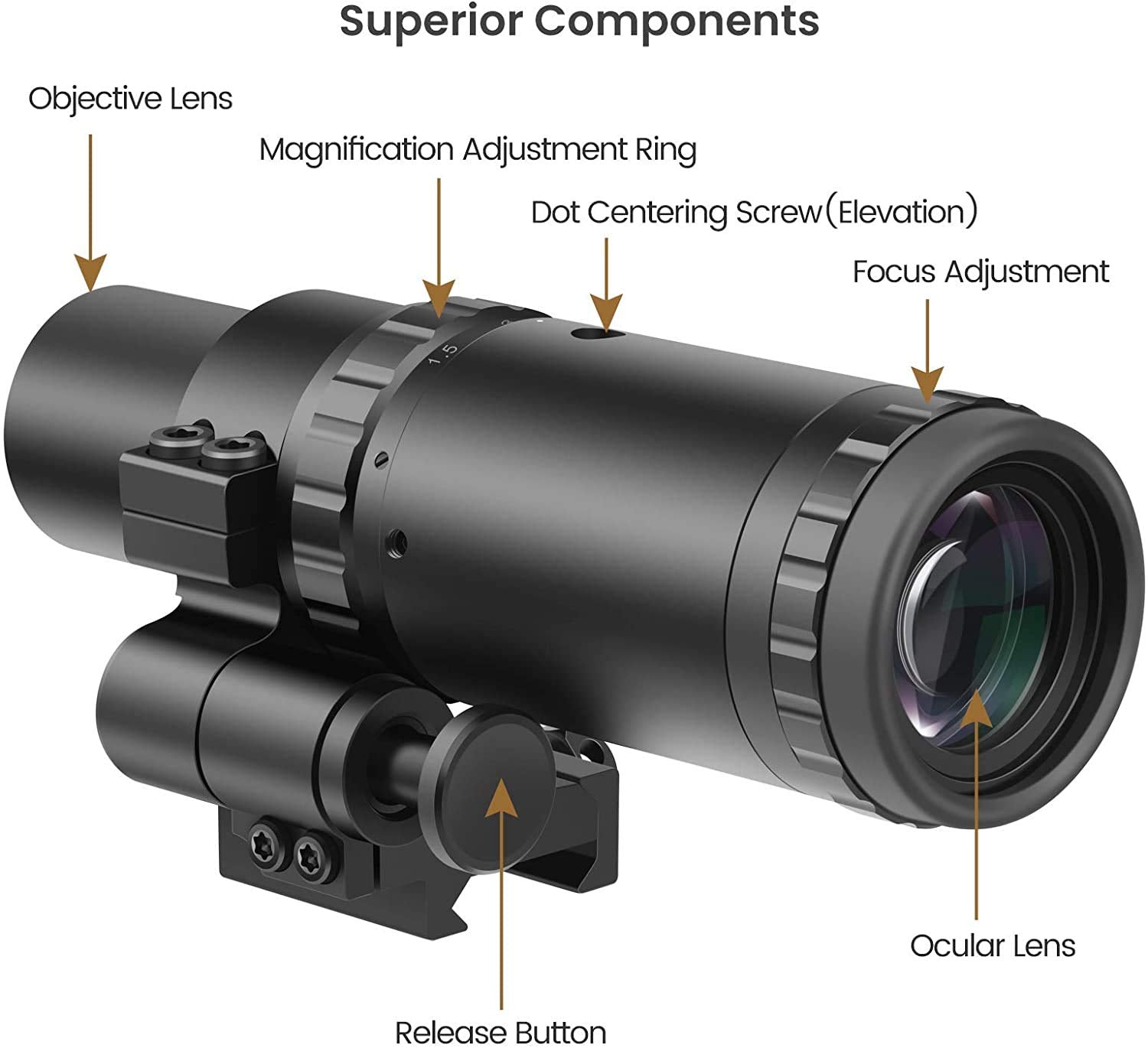 Feyachi M37 eyepiece focus adjustment detail for sharper magnified target images