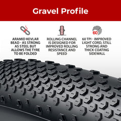 Fincci sidewall showing Kevlar bead and puncture layer for easy storage benefit