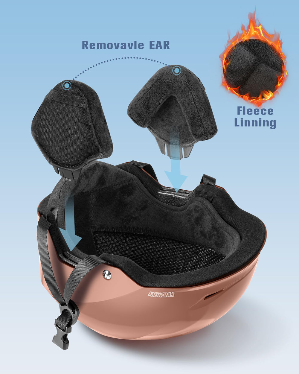 Findway close-up of ABS shell highlighting durable abrasion resistance benefit