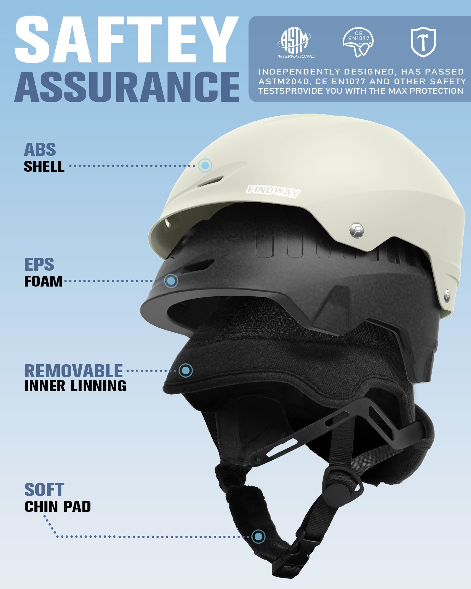 Findway helmet ventilation close-up illustrating airflow benefit