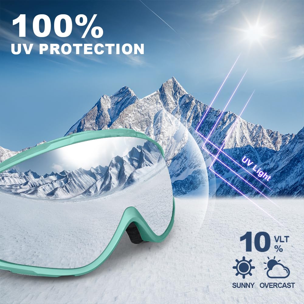 findway side profile demonstrating over-glasses fit and comfortable clearance