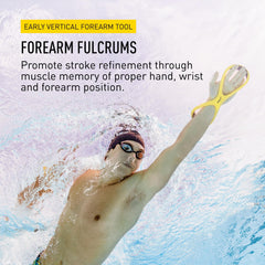 FINIS close-up of figure-8 design highlighting unified forearm and hand surface benefit