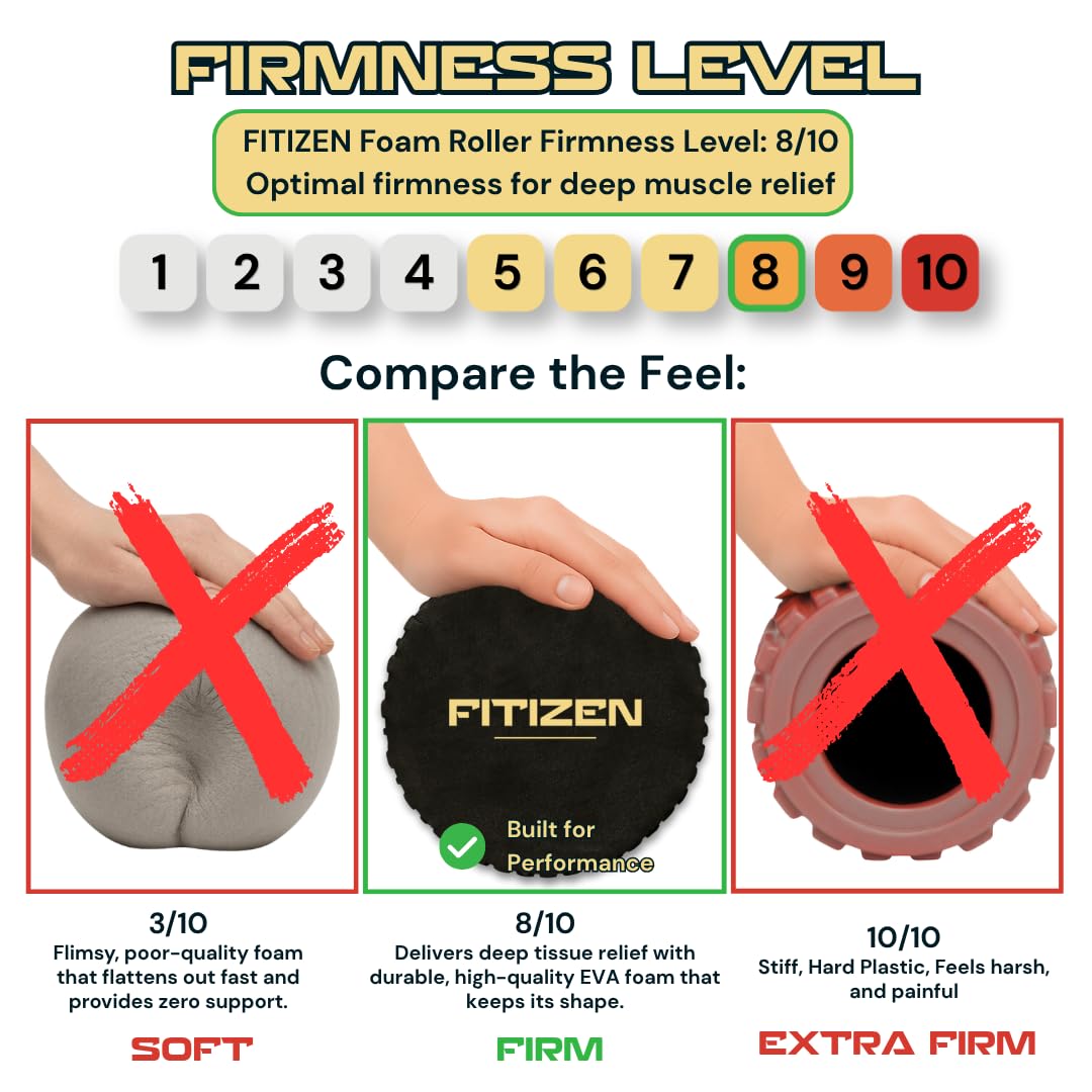 FitNation Fitizen alongside other sizes to show scale and selection advantage