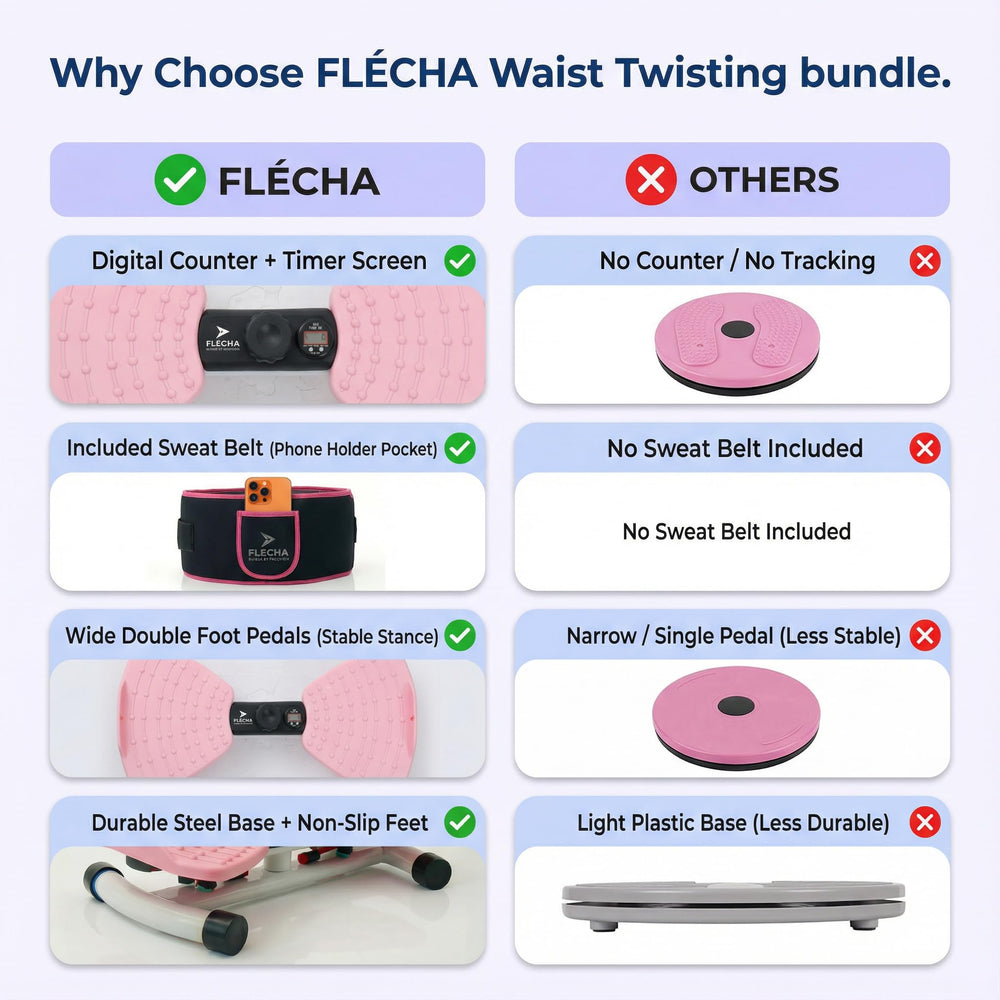 FLÉCHA sweat belt with phone holder shown for guided workouts
