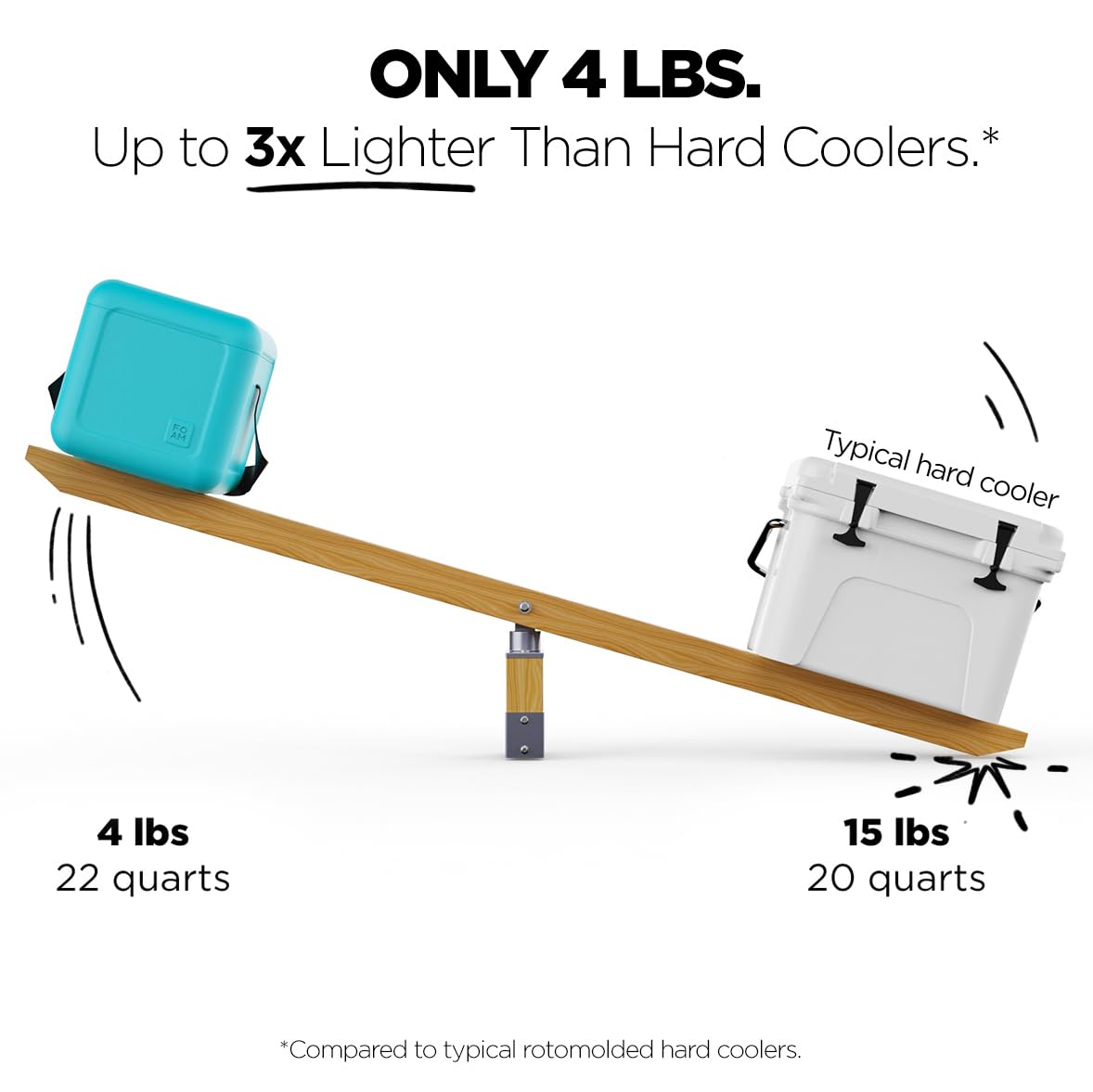 FOAM cooler lid floating on water doubling as a serving tray for convenience