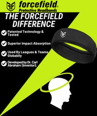 Forcefield Ultra Jr close-up of polymeric core highlighting impact absorption