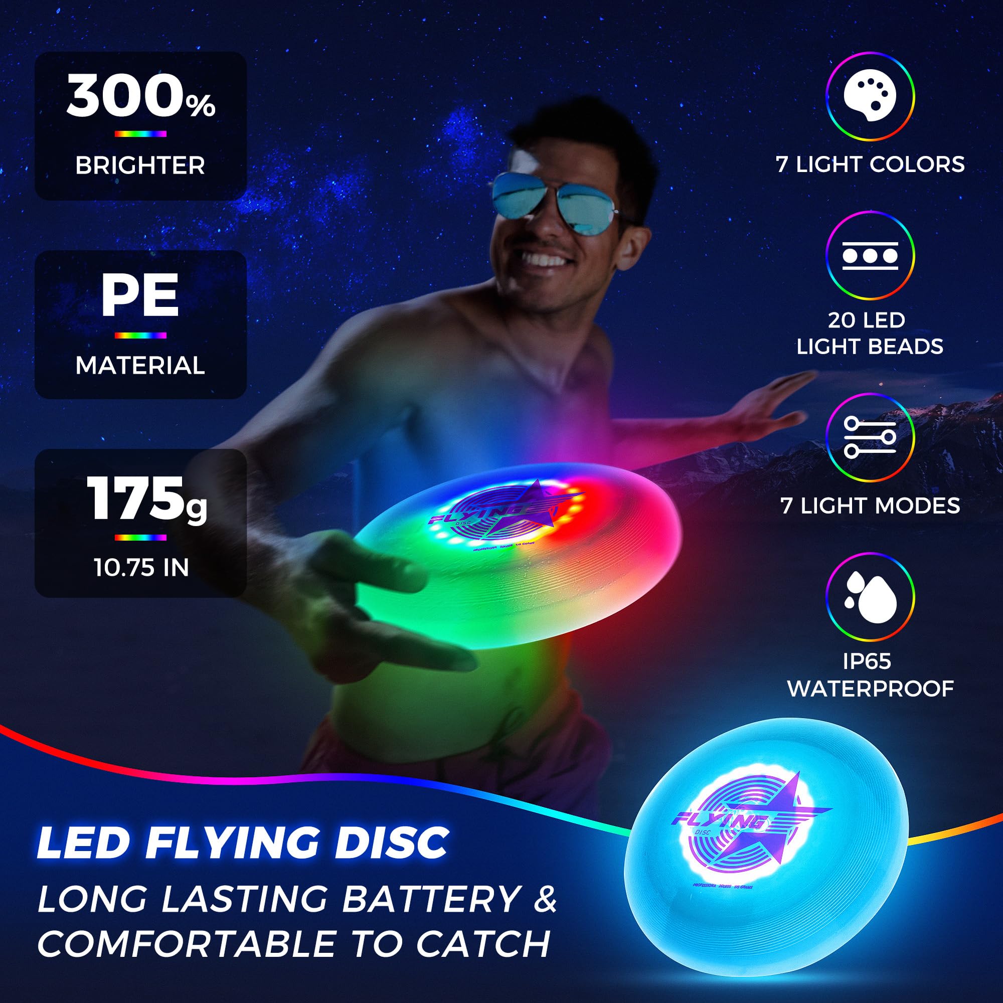 Fortikpo close-up of 20 LED beads revealing bright multi-color illumination