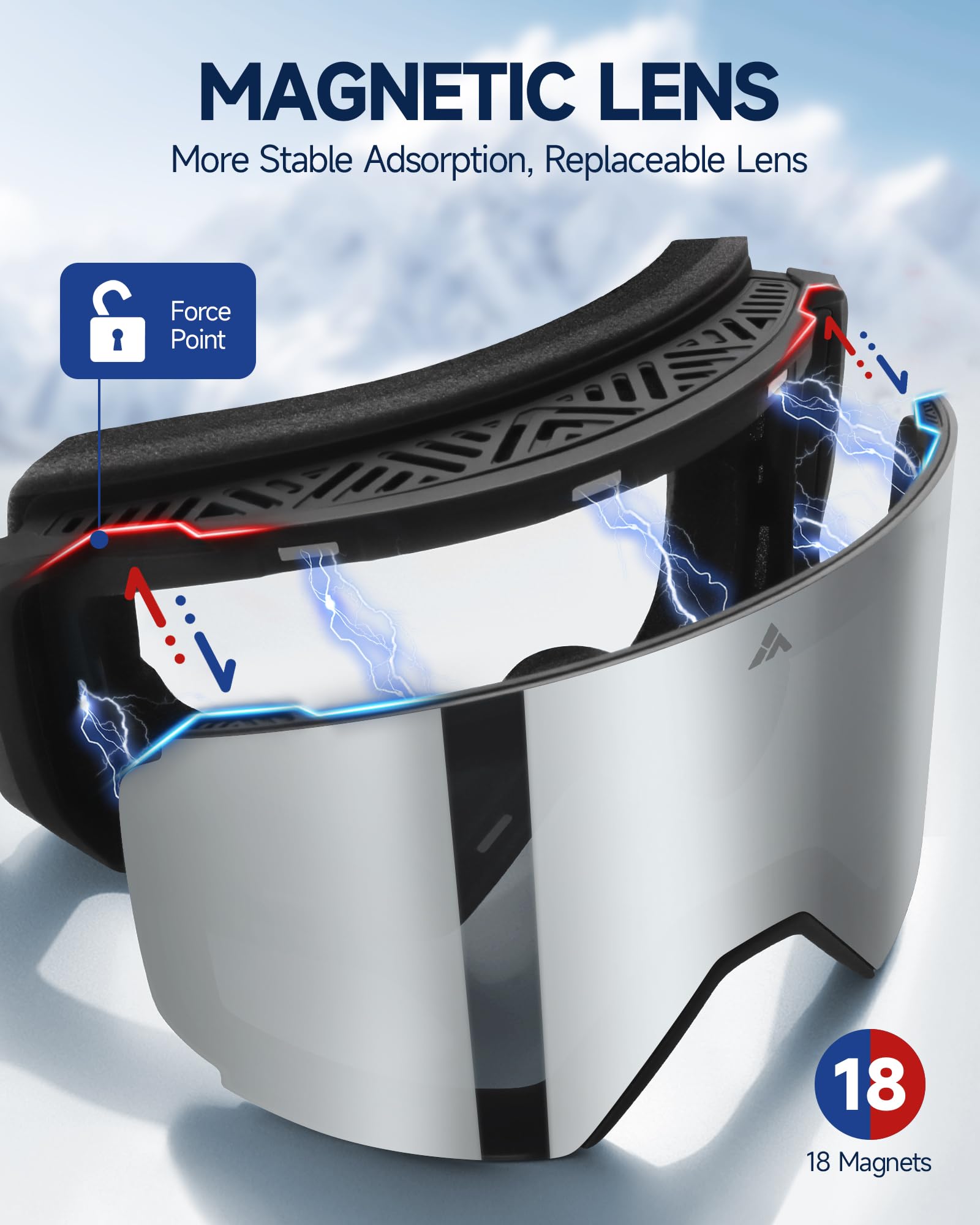 Freela close-up of magnetic lens system highlighting fast change benefit