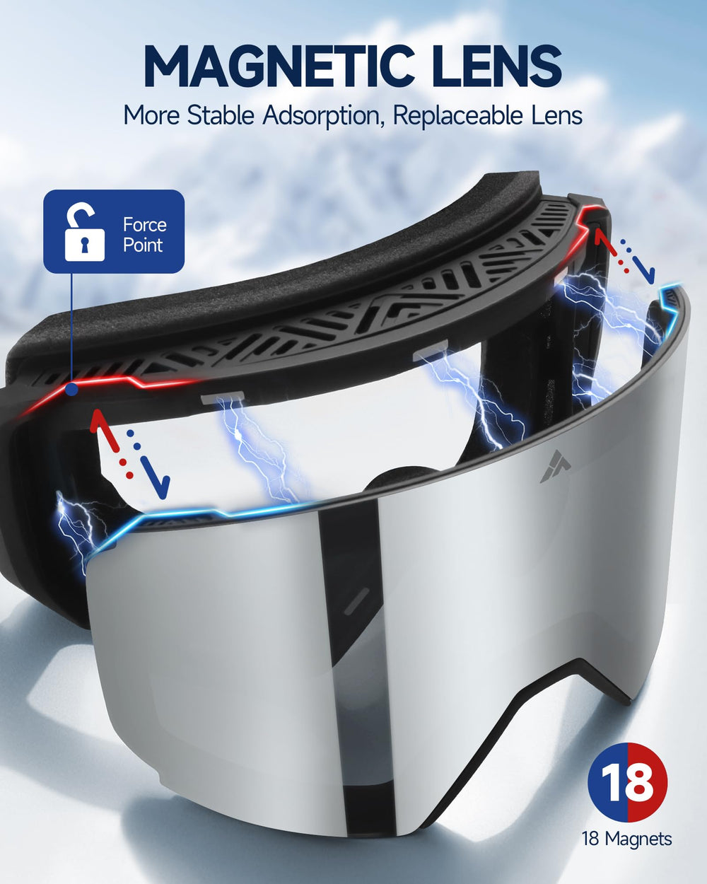Freela close-up of magnetic lens system highlighting fast change benefit