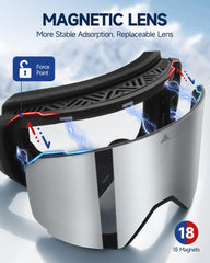 Freela close-up of magnetic lens system highlighting fast change benefit