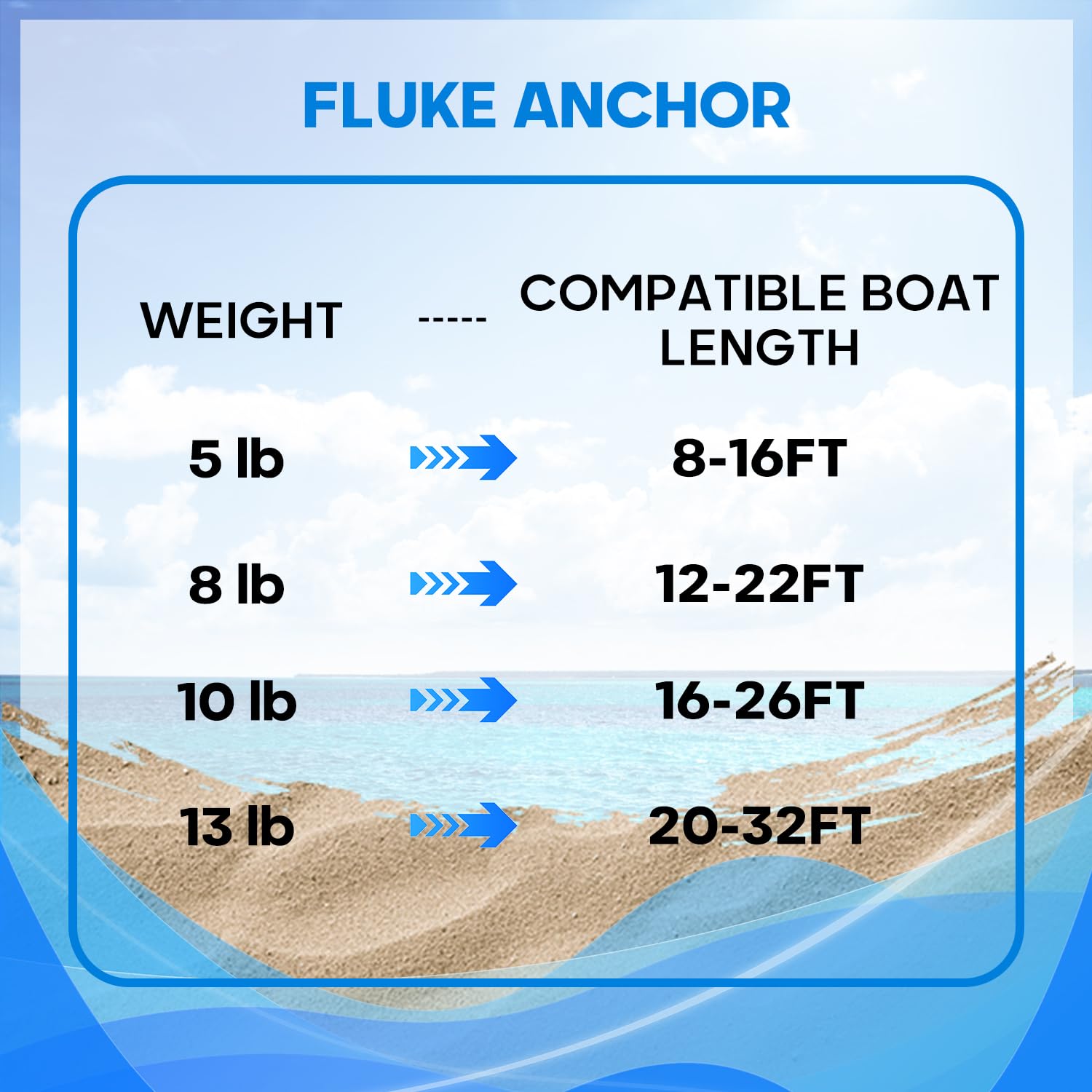 FUCNEN anchor next to ruler showing 10lb scale for easy handling and storage