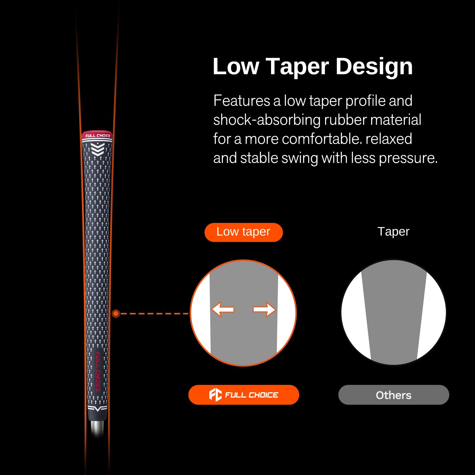 Full Choice size comparison held by hand showing proper fit and comfort benefit