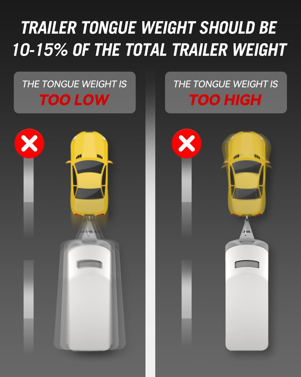 FZZD placed under trailer coupler demonstrating easy measurement
