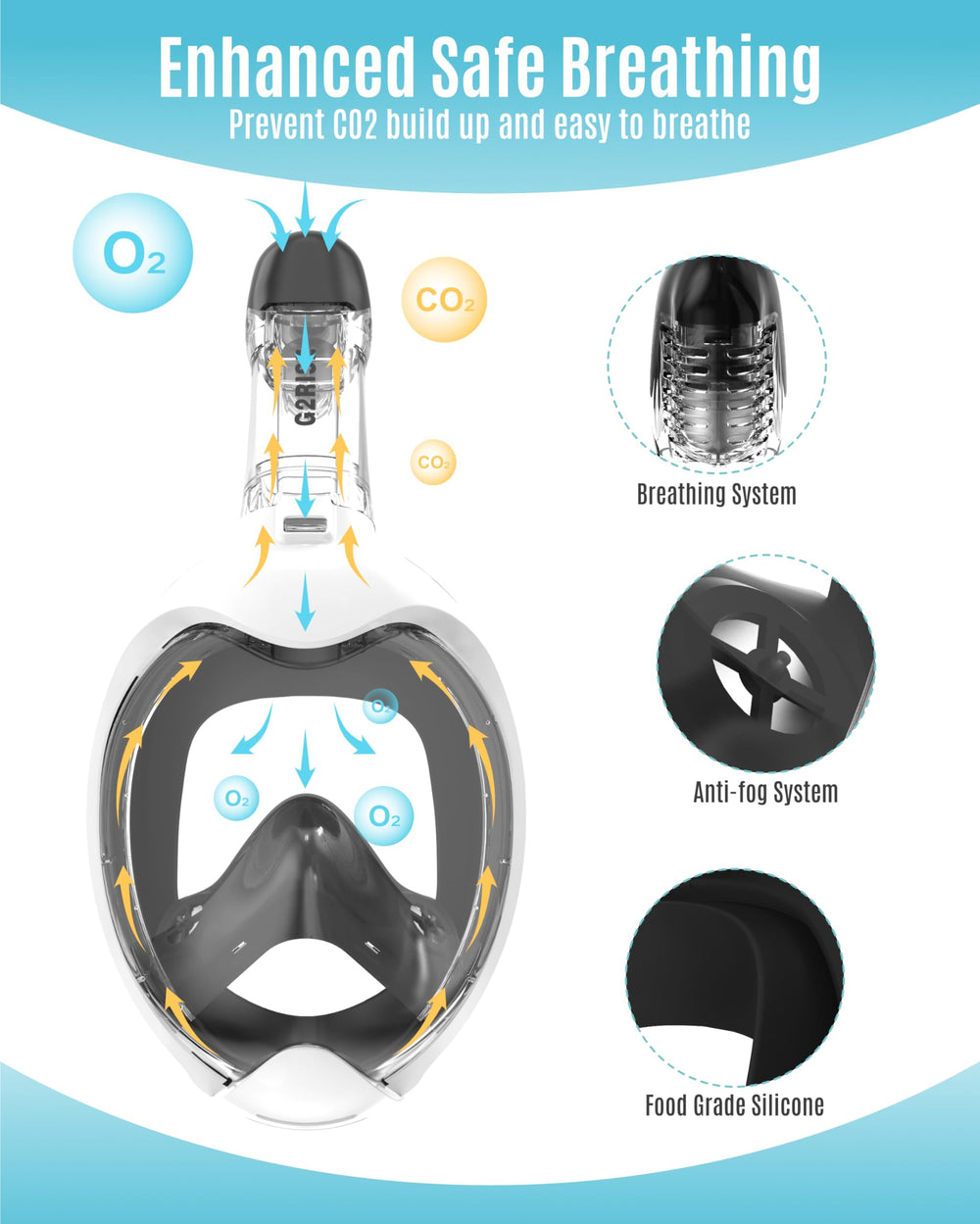 G2RISE detachable snorkel and packed mask showing compact travel convenience benefit