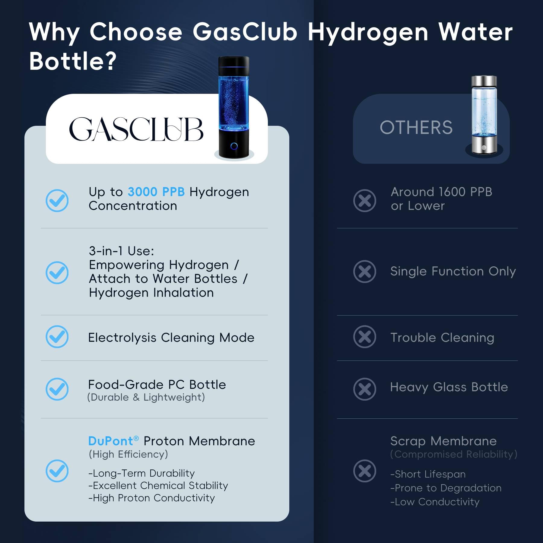 GasClub with nasal cannula setup illustrating inhalation option for flexible use