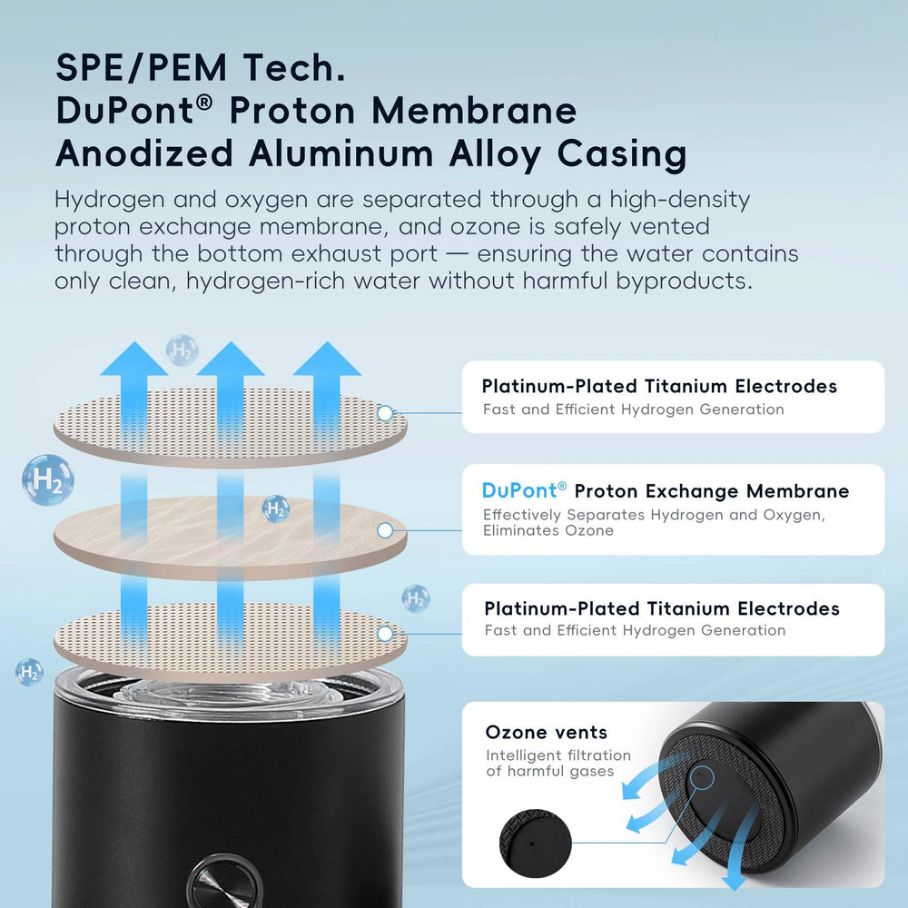 GasClub attached to standard bottled water demonstrating portable hydrogen generation