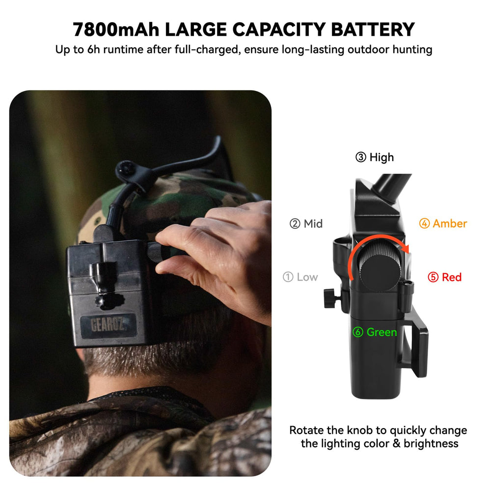 GearOZ beam reaching distant target showing visibility up to hundreds yards