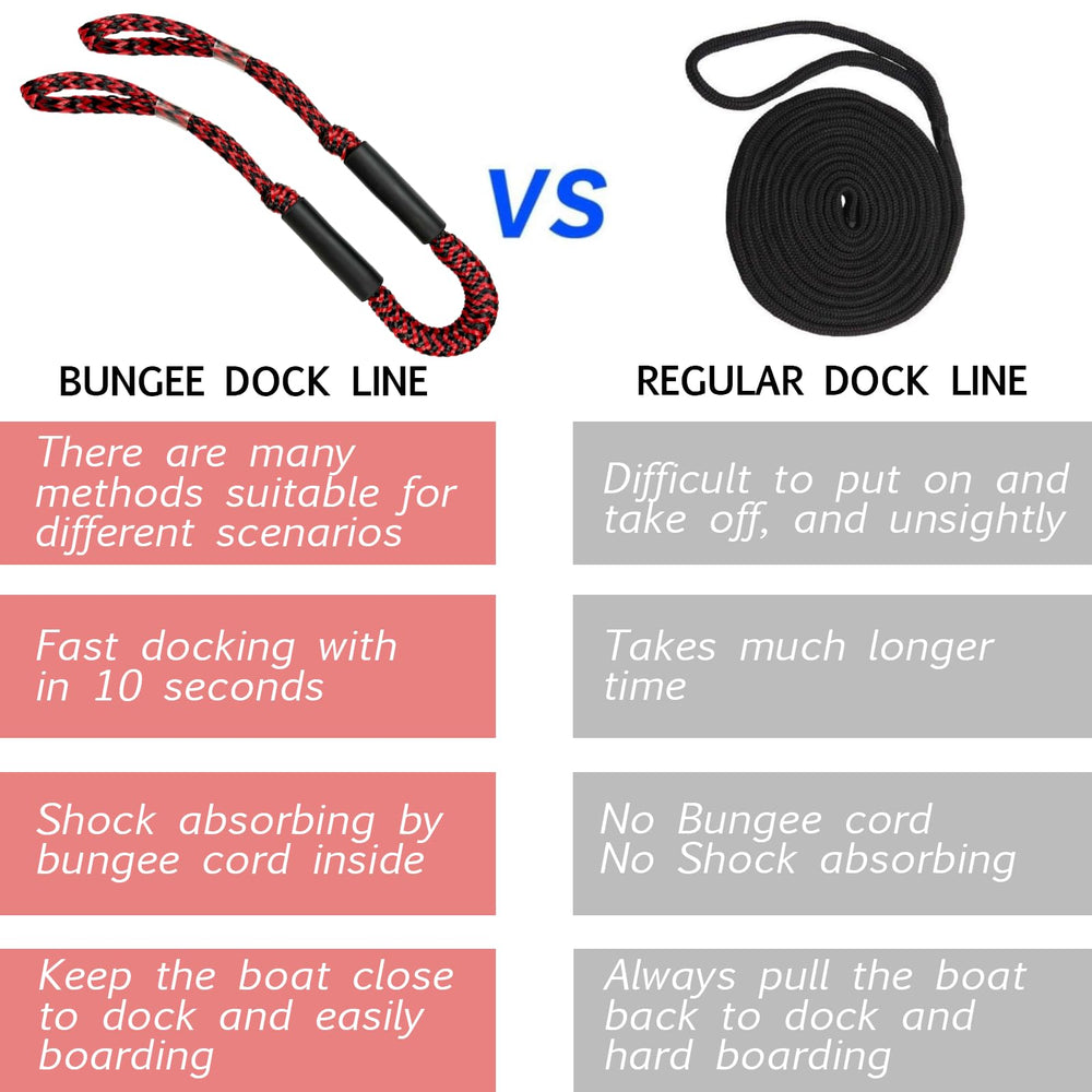 Geelu dock line beside tape measure showing 2.5ft rest length and 3.5ft stretched reach