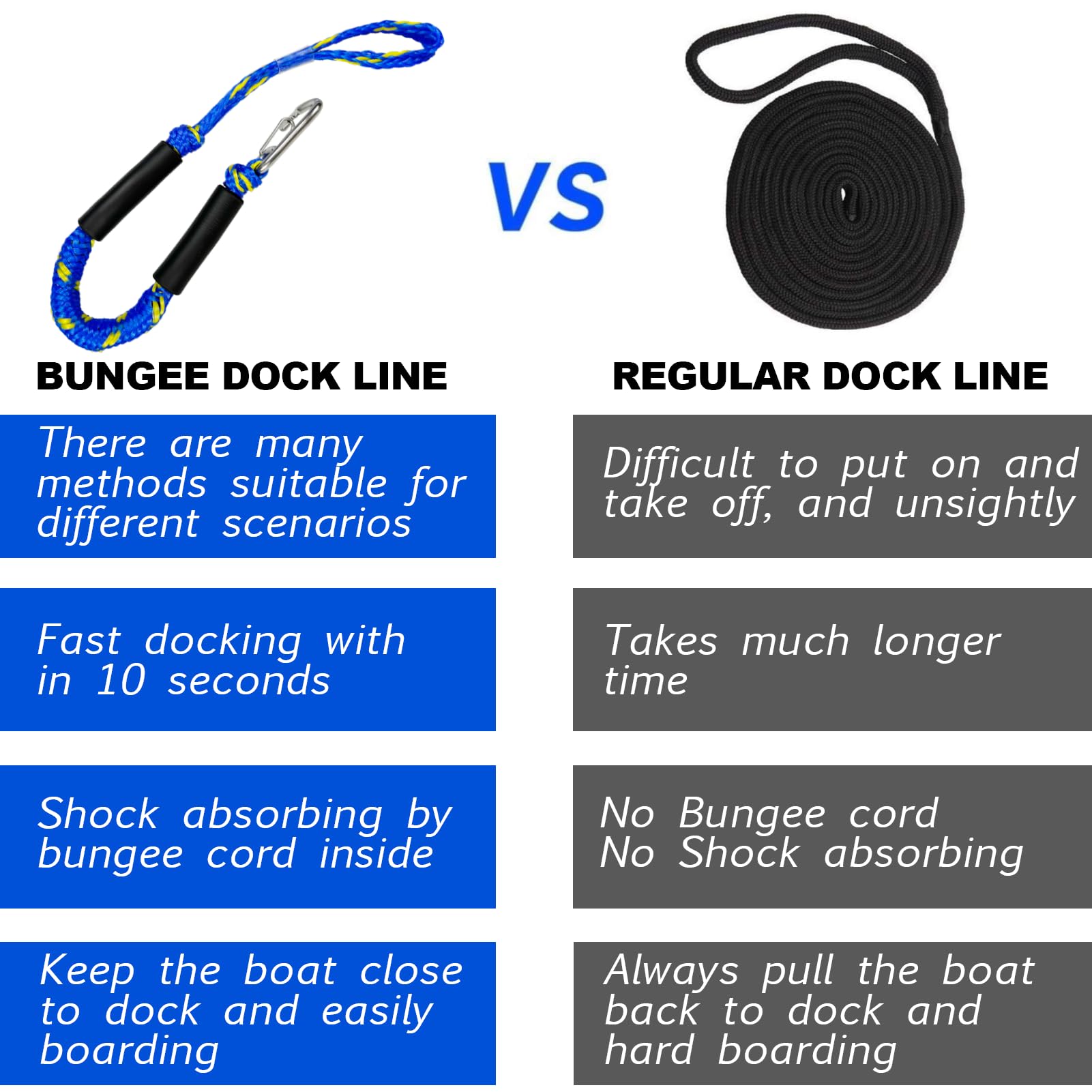 Geelu dock lines securing a jet ski at the dock for safer, shock-absorbed mooring