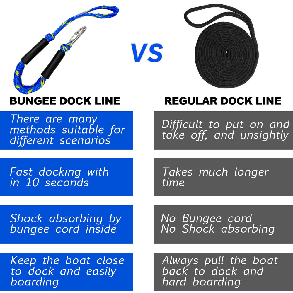 Geelu dock lines securing a jet ski at the dock for safer, shock-absorbed mooring