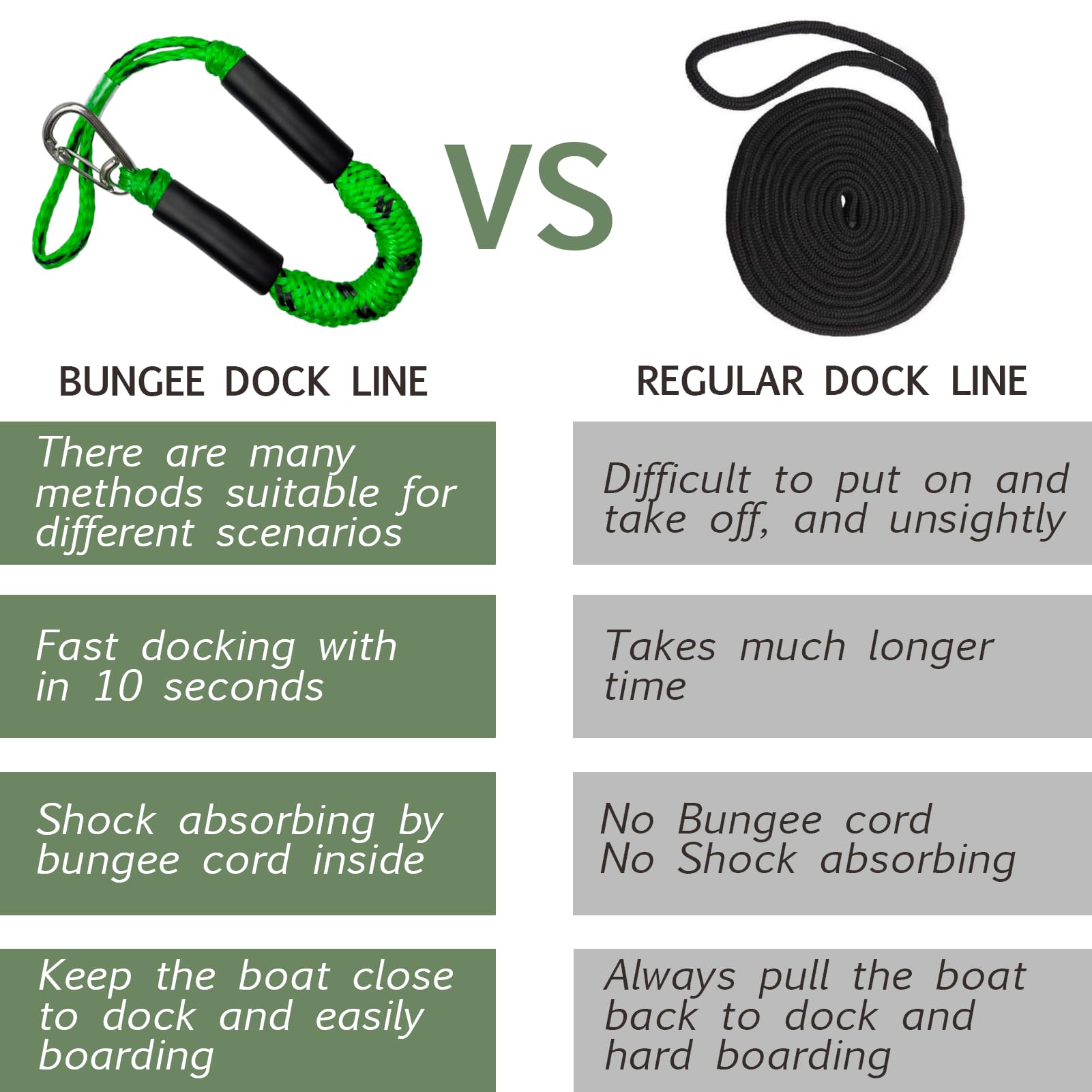 Geelu bungee lines on a pontoon with fenders illustrating protection and easy mooring