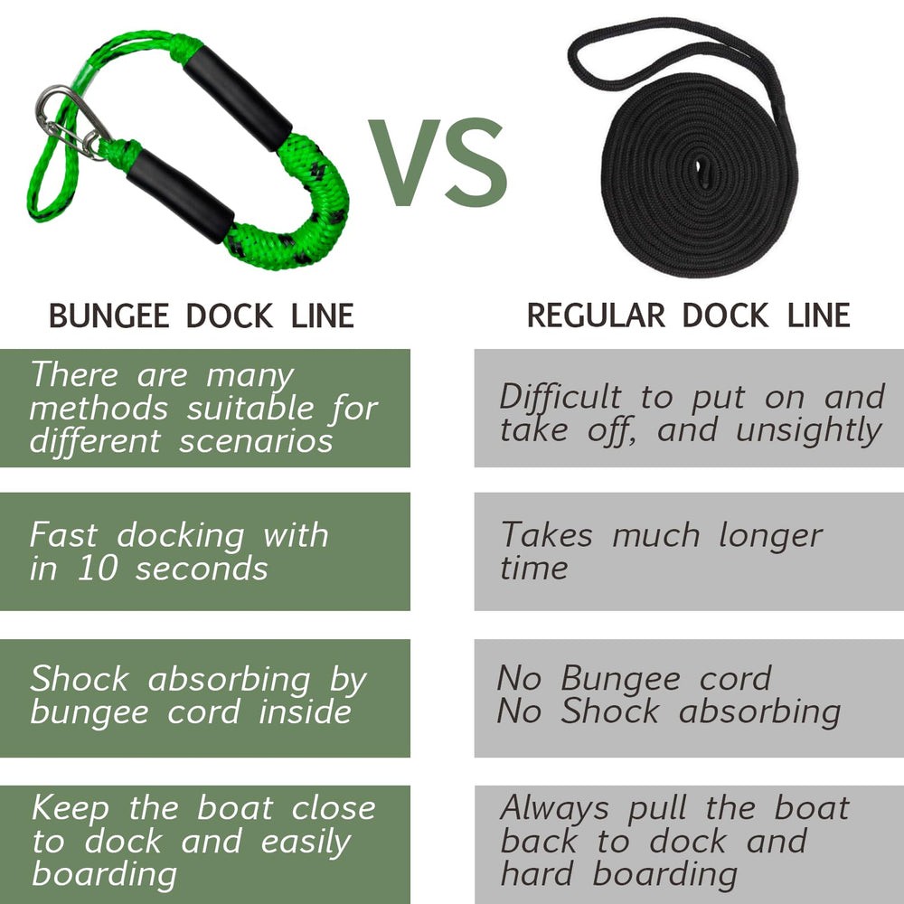 Geelu bungee lines on a pontoon with fenders illustrating protection and easy mooring