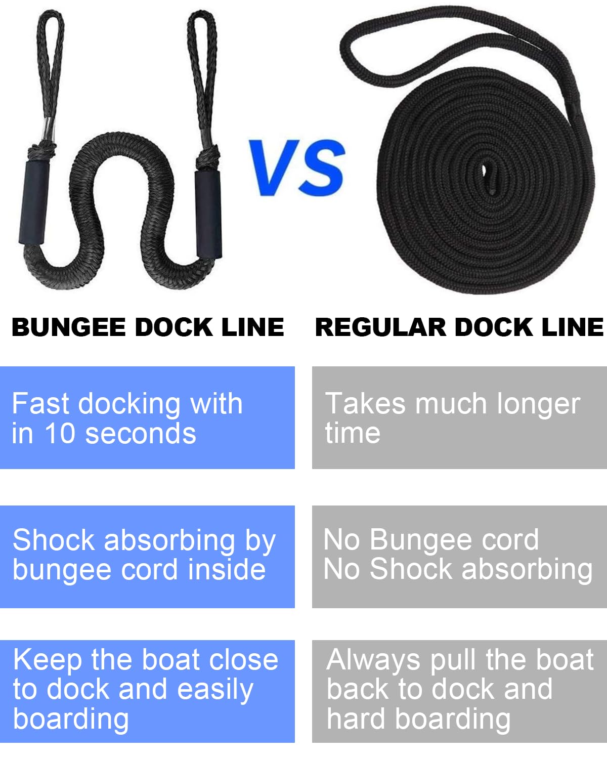 Geelu dock line next to cleat showing scale and quick-fit loops for fast attachment