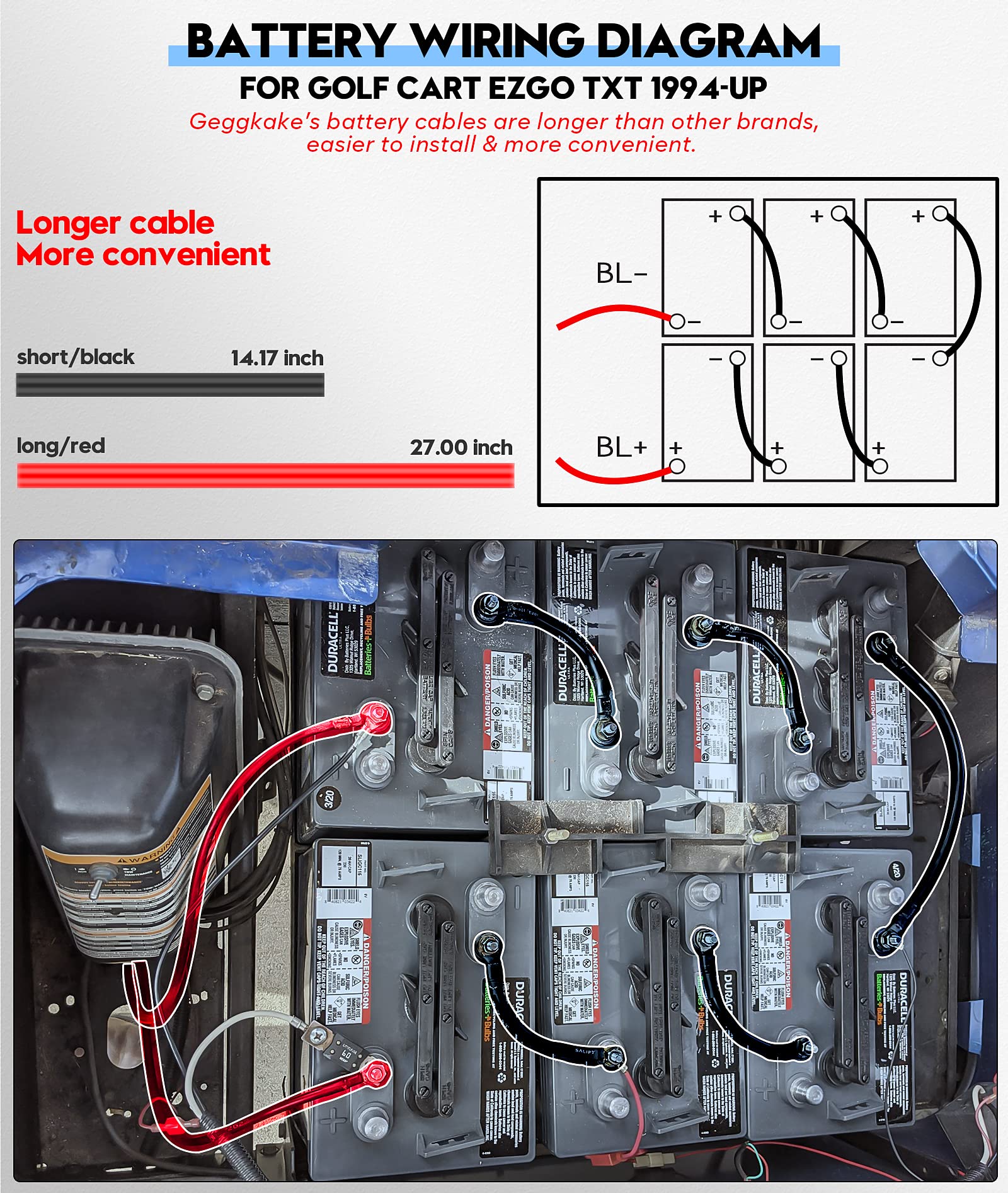Geggkake cable held in hand to show flexible 4 AWG gauge strength