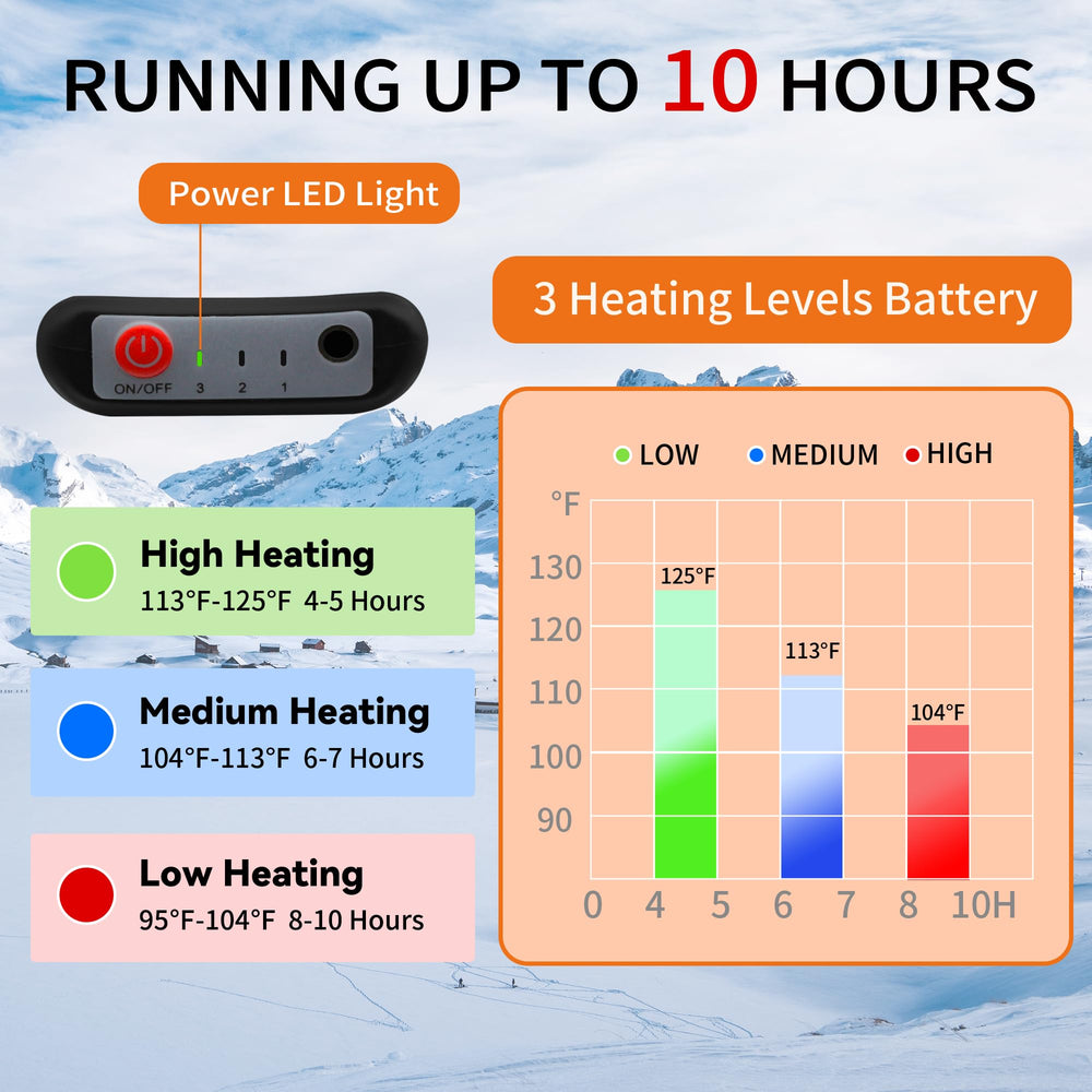 GEMSTONEGO batteries and charger beside socks showing long runtime benefit