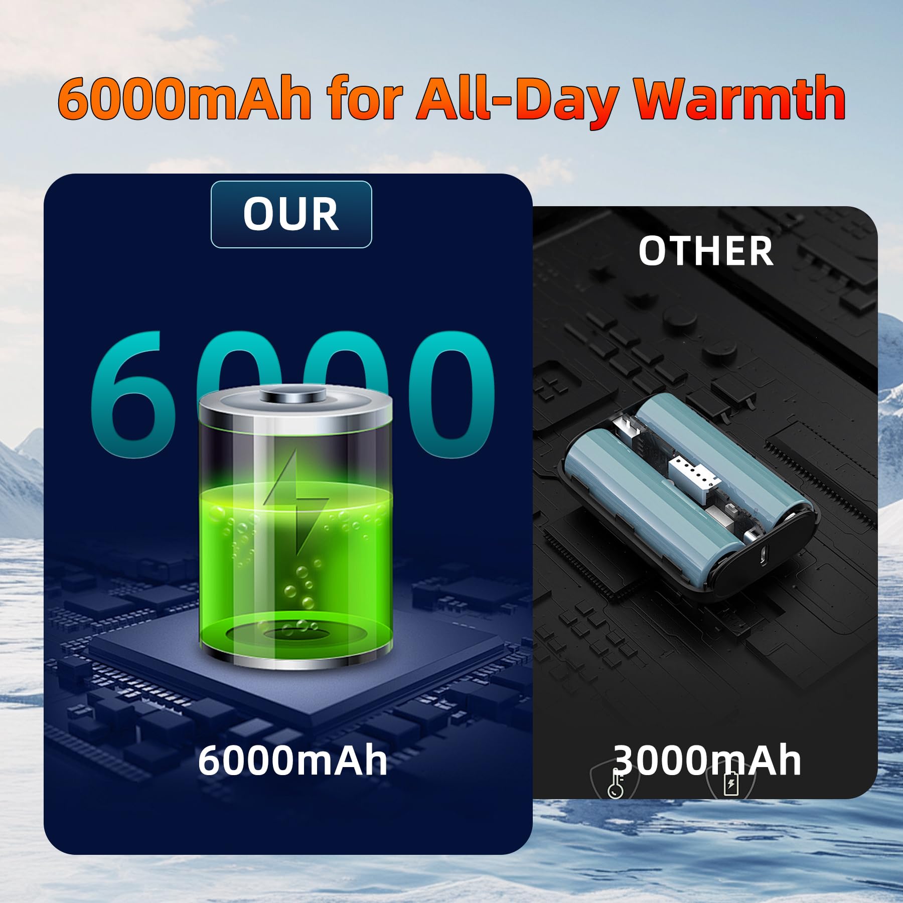 GIOIGOO battery and LED indicator close-up, showing easy monitoring and reliable power