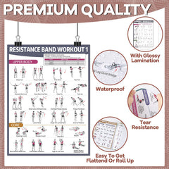 gisgfim detail of resistance band poster highlighting step-by-step exercise visuals