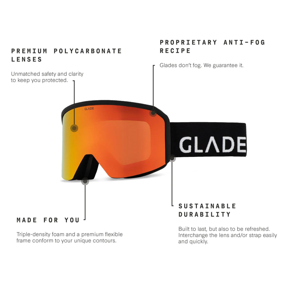 GLADE Mesa lens close-up showing anti-fog coating and clear vision benefit