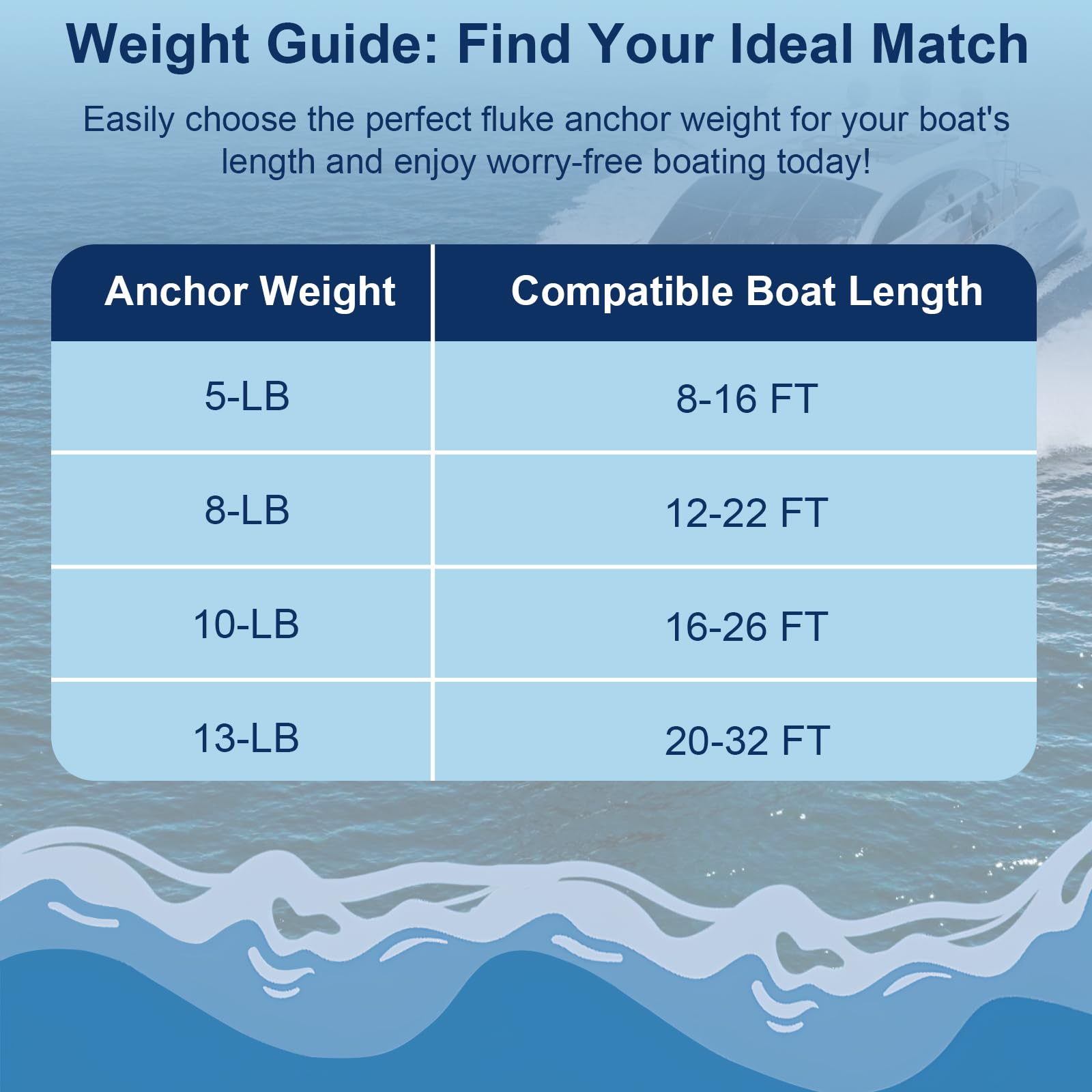 Glazir size comparison chart showing 5/8/10/13 lb options to match boat needs