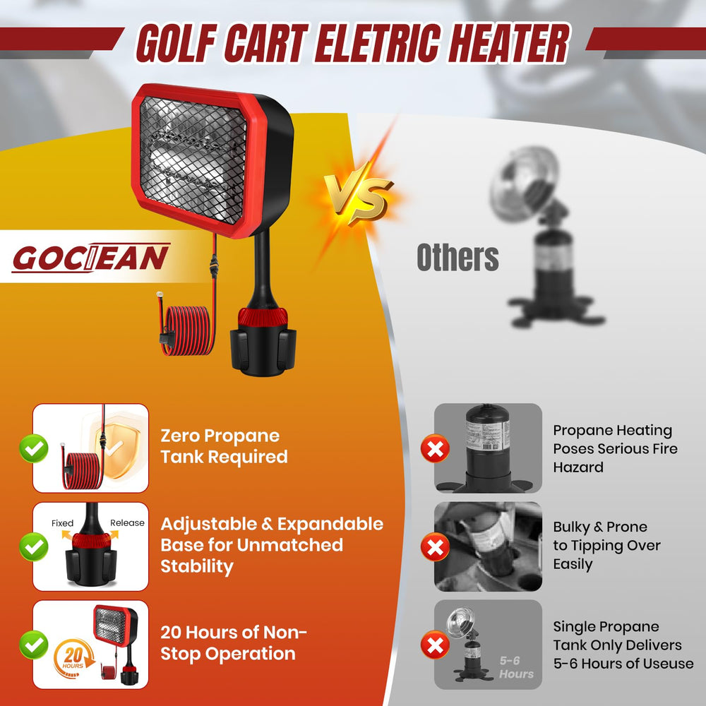 Gociean carbon fiber heating element close-up highlighting efficient warm-up