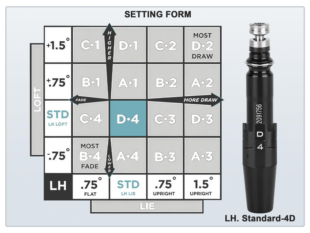 Gofotu lifestyle image on club-building bench showing adapter use during shaft installation
