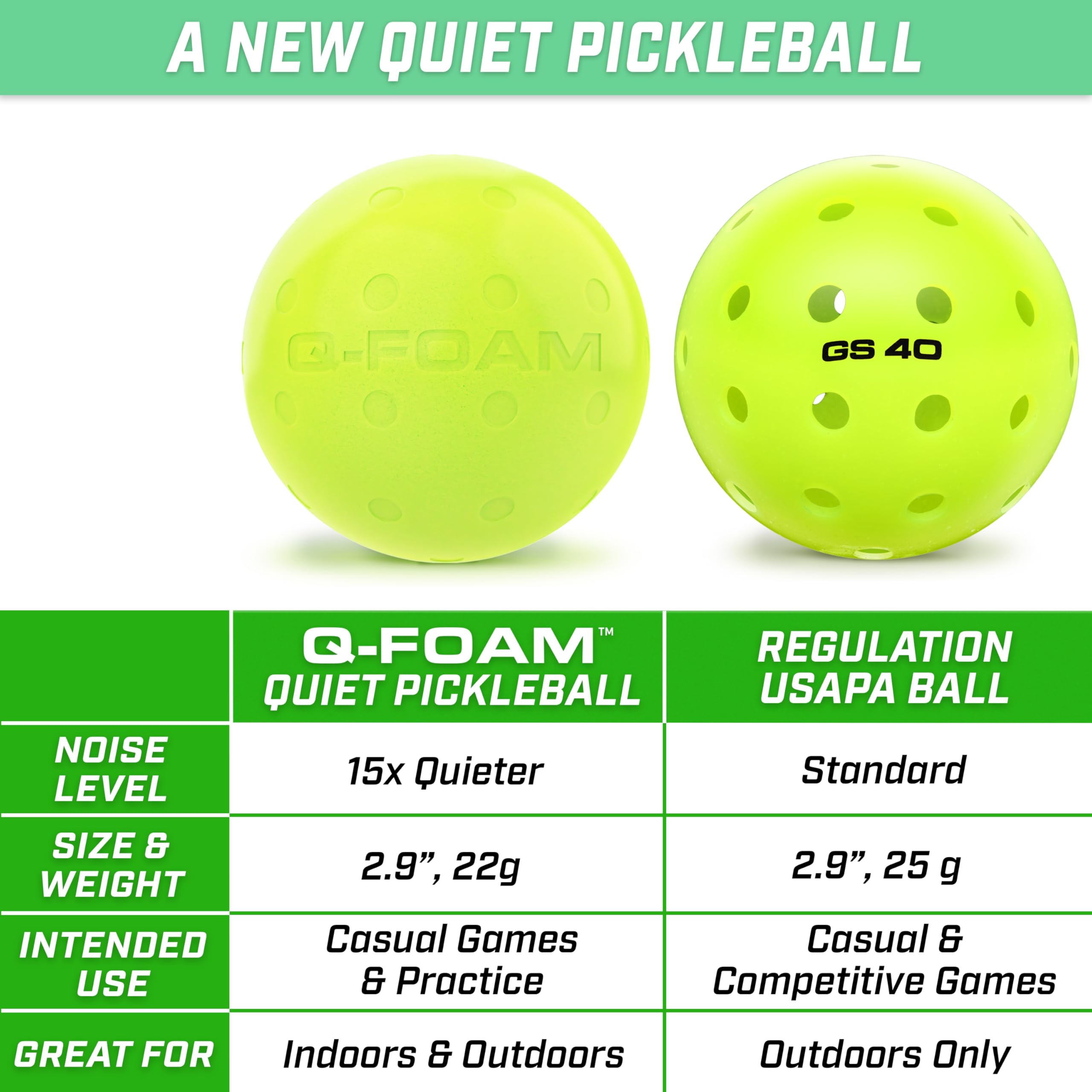 GoSports GS 40 close-up of foam texture highlighting soft durable surface for safer play