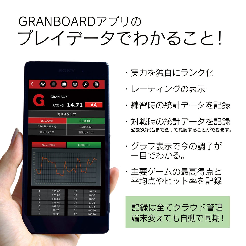 GranBoard app on iPhone score screen showing live scoring and game graphics benefit