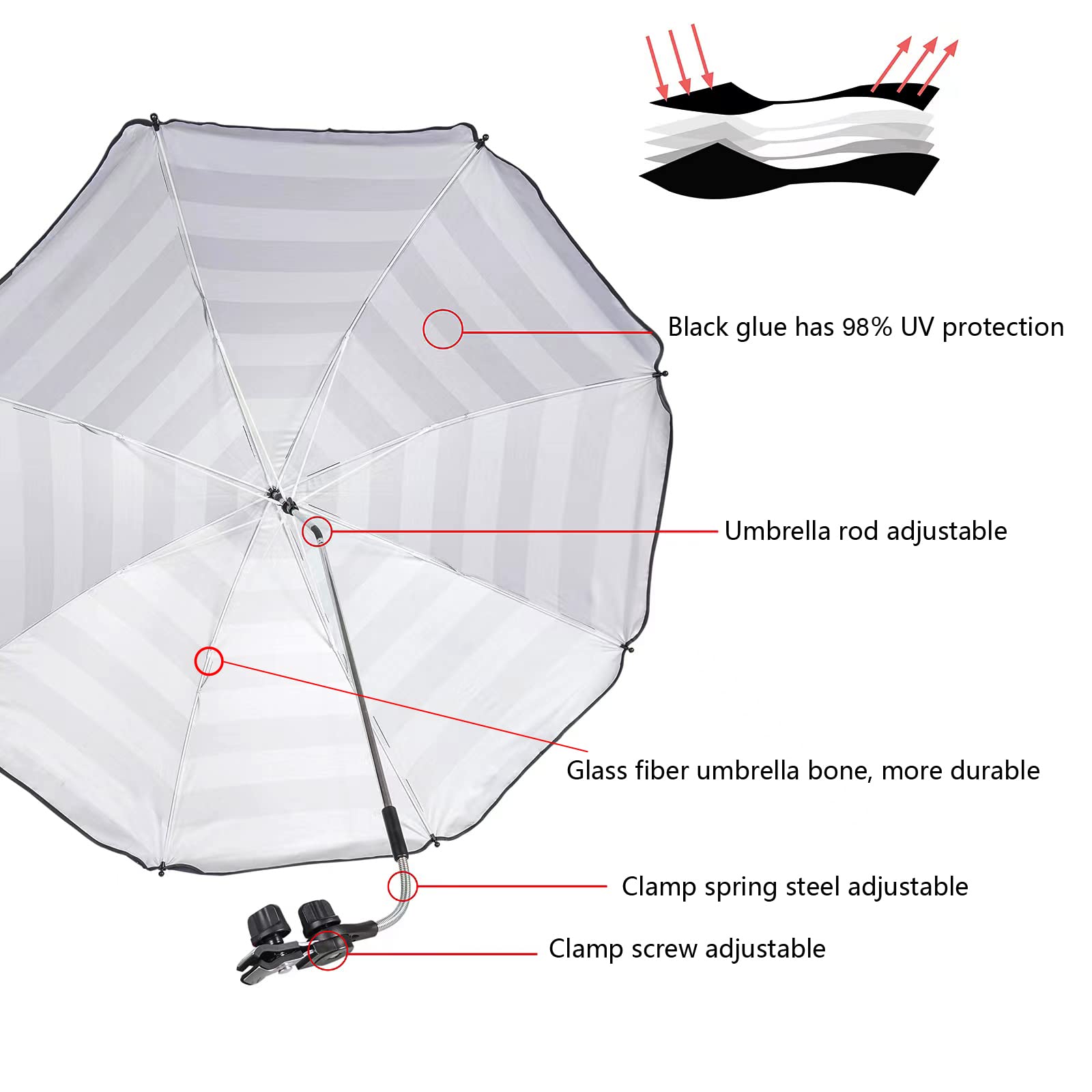 GRANDMEI universal clamp detail demonstrating secure attachment benefit
