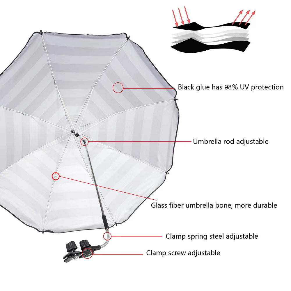 GRANDMEI universal clamp detail demonstrating secure attachment benefit