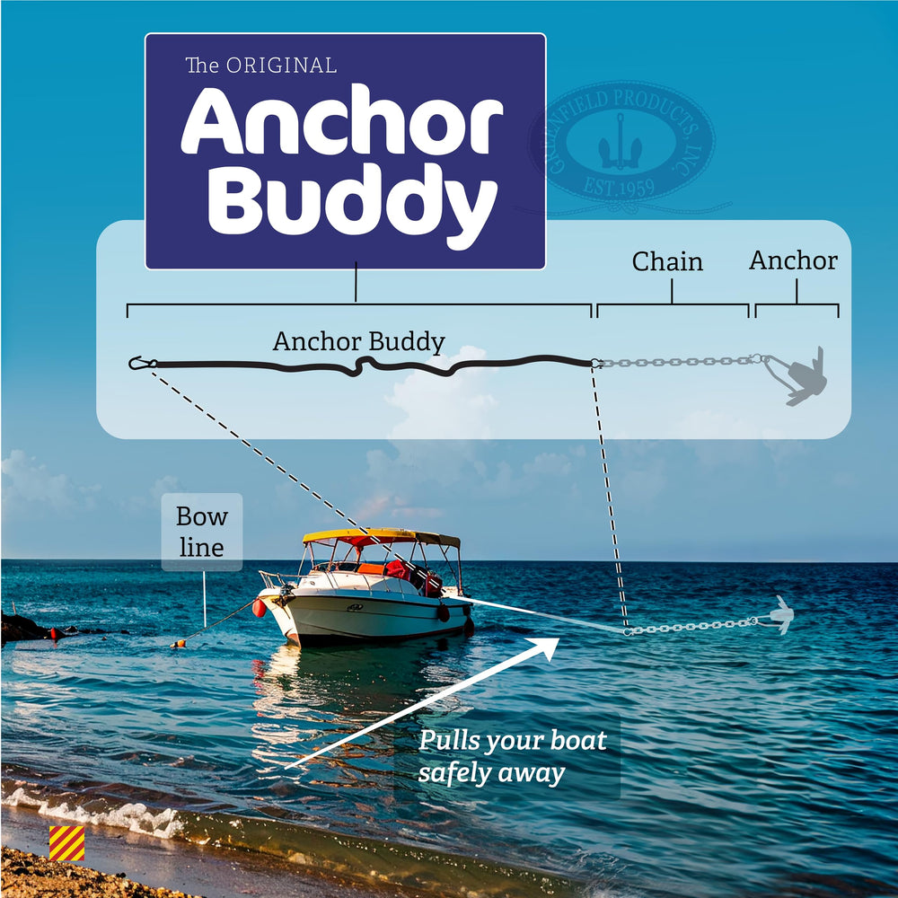 Greenfield Anchor Buddy in use at a beach landing demonstrating calmer setting off-shore