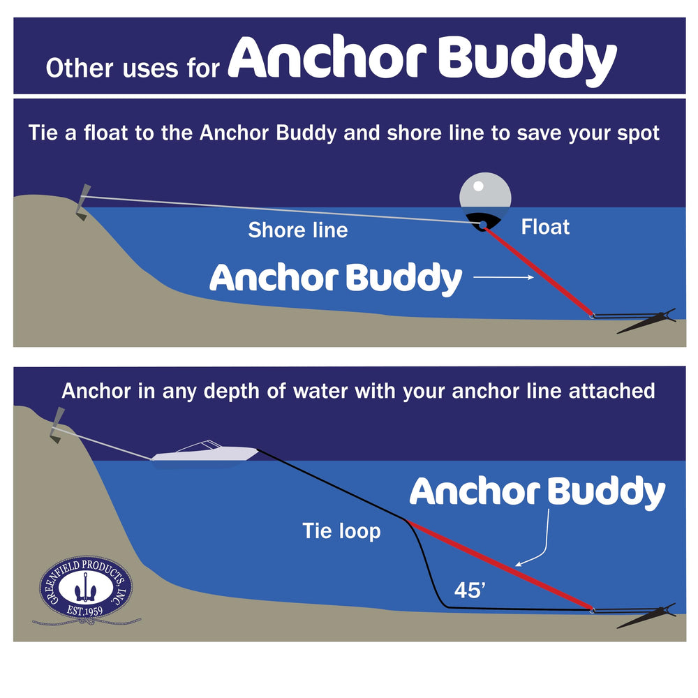 Greenfield Anchor Buddy stretched beside tape measure showing 14 to 50 feet range