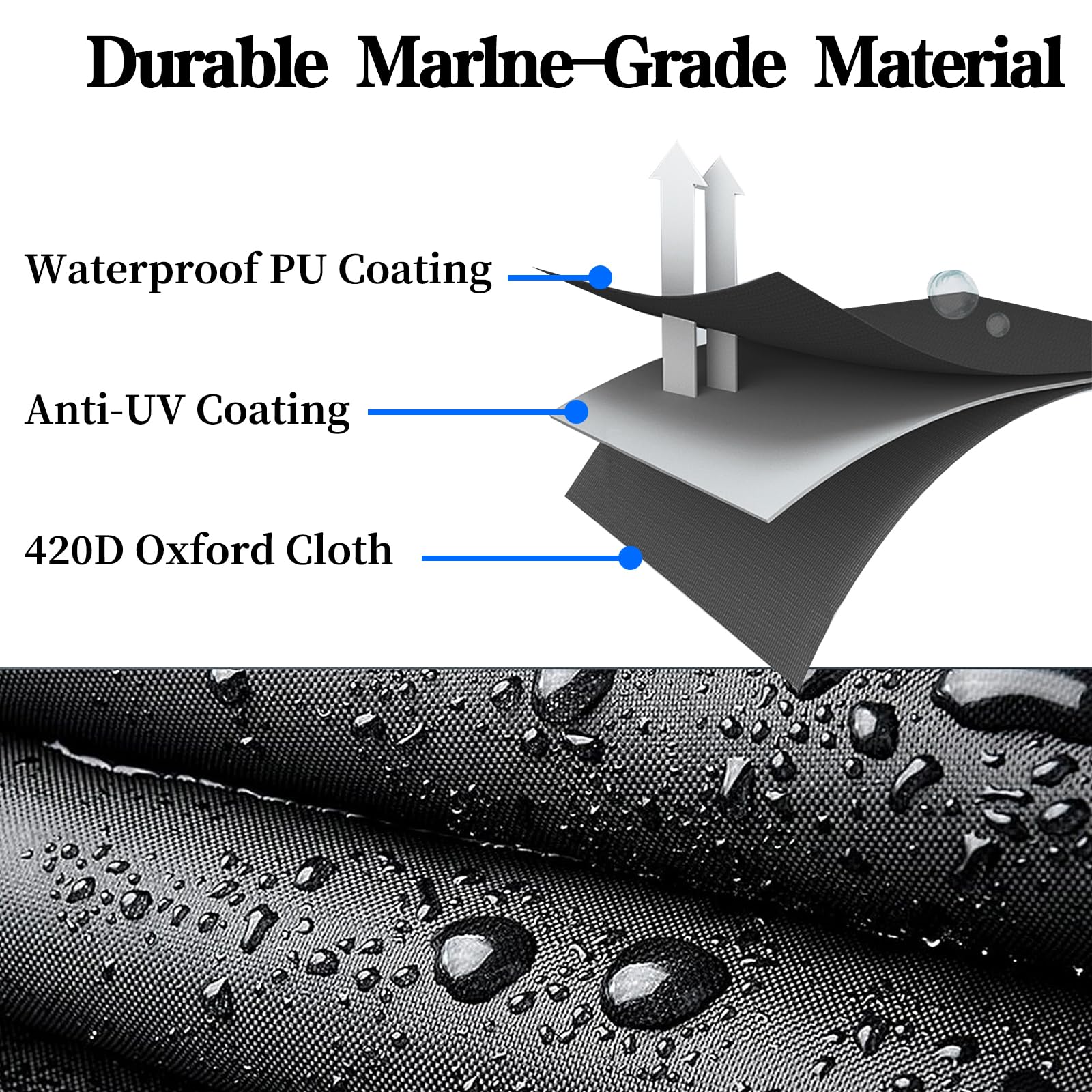 GrondNictory close-up of 420D fabric texture proving durable weather protection