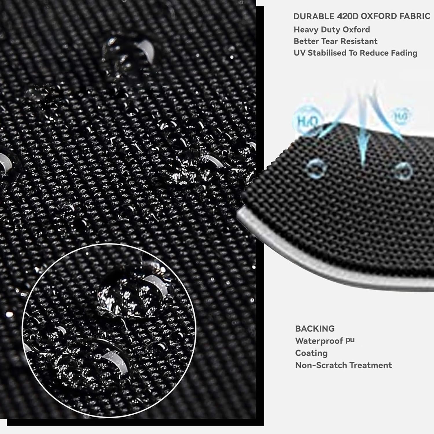 GrondNictory 420D fabric close-up showing durable waterproof texture