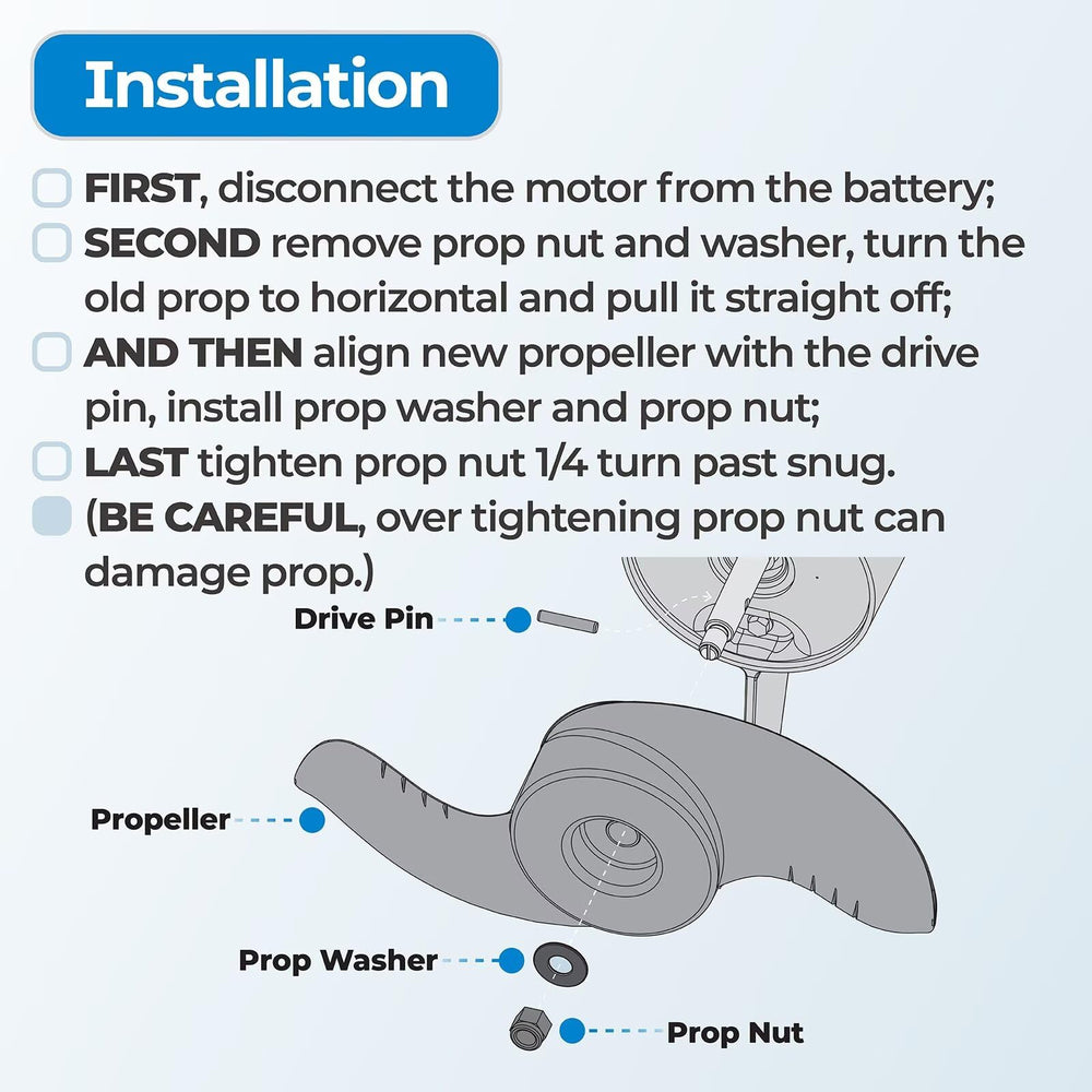 GRONGU prop nut and washer detail emphasizing correct thread fit and secure mounting