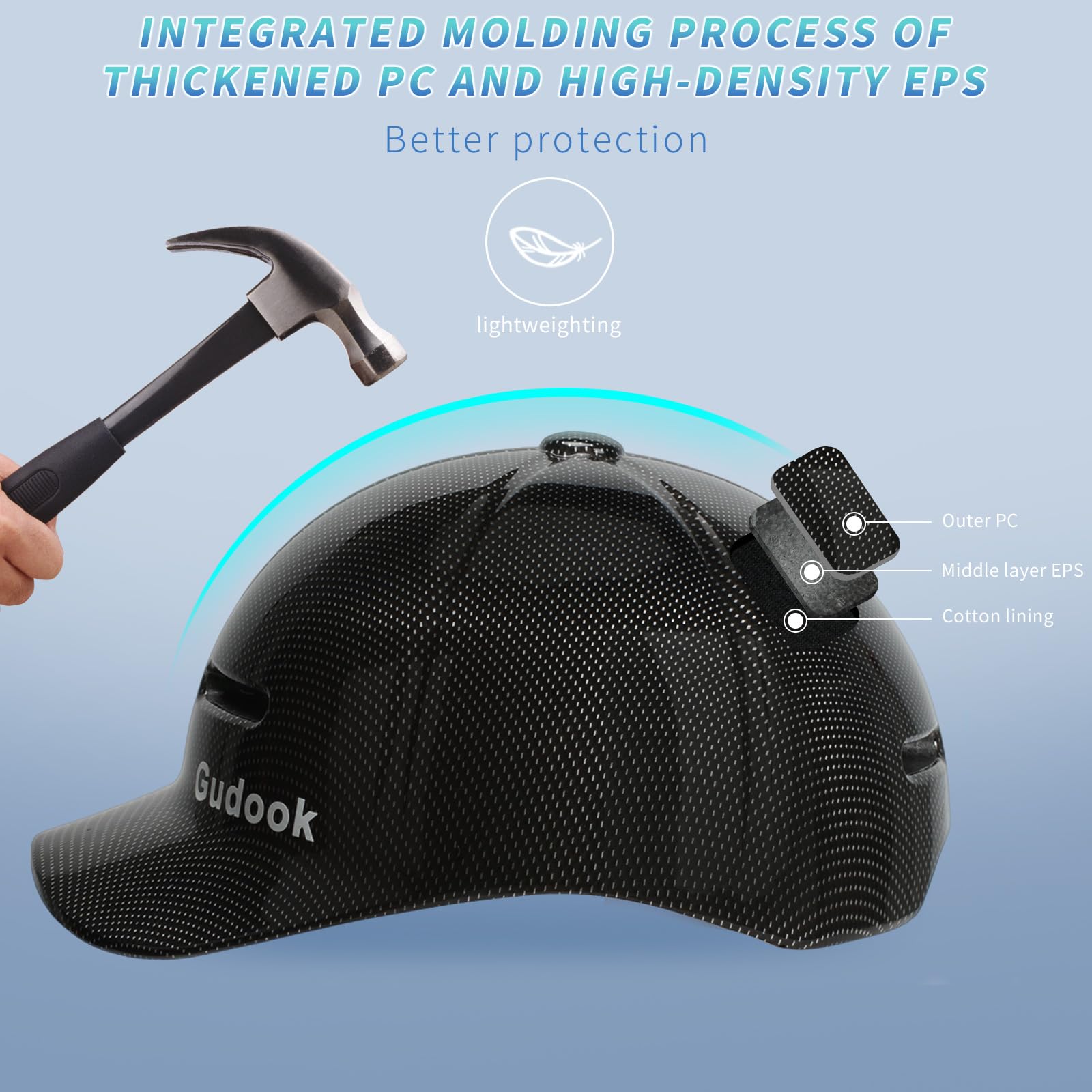 Gudook helmet on model head showing size fit and stable wear benefit