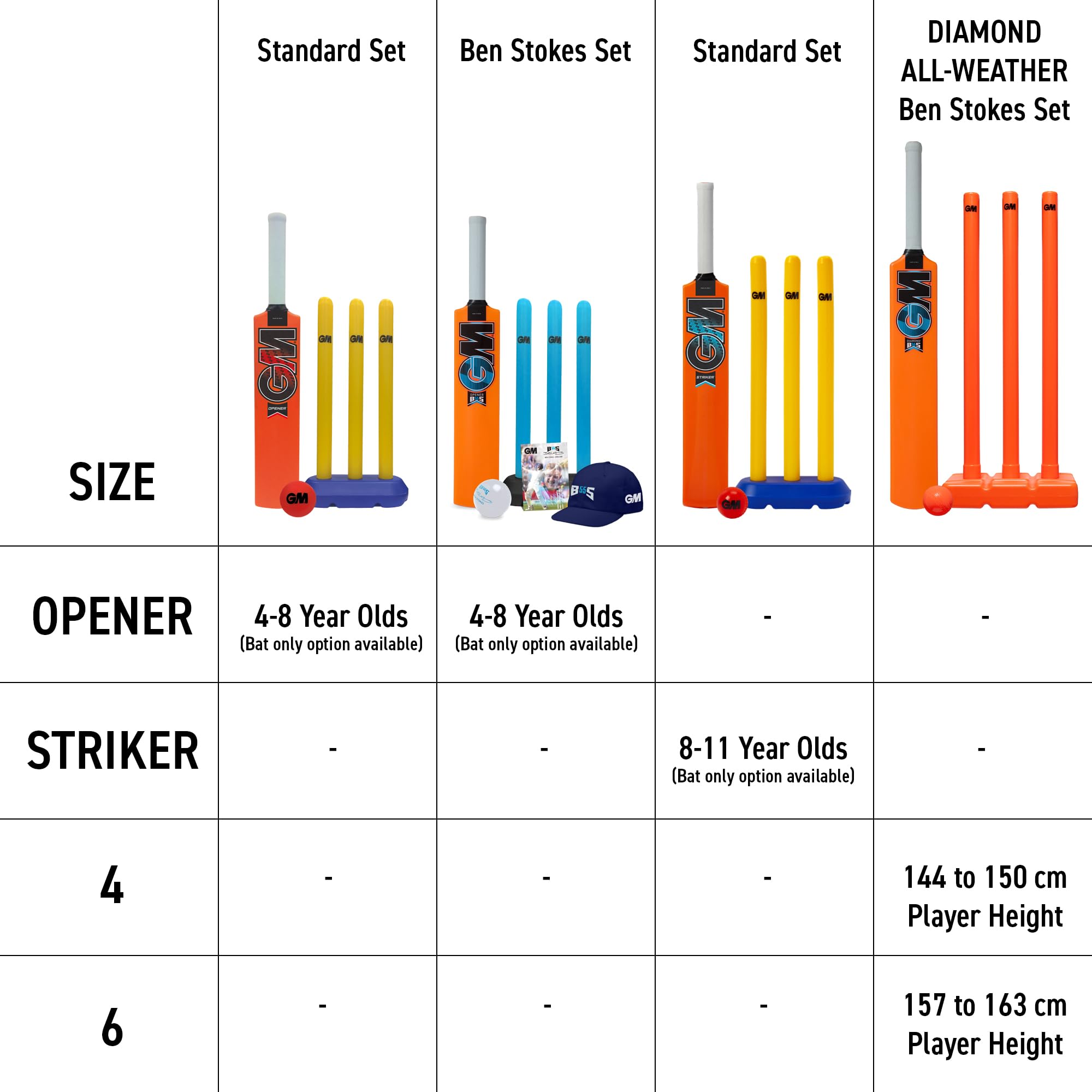 Gunn & Moore stumps and base assembled for stable wicket practice