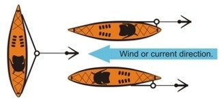 H2o Kayaks kit beside ruler and packaging showing compact size and complete parts