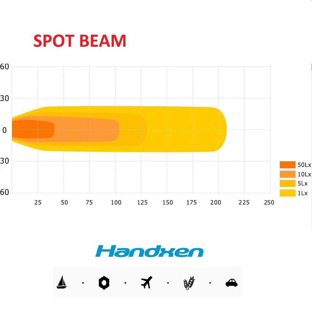 Handxen marine spotlight in use at night showing corrosion resistance and range