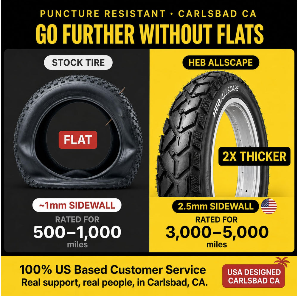Happy Ebikes tire next to ruler for 20x4 scale comparison and size clarity