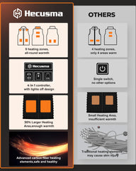 Hecusma 16000mAh battery pack beside vest for long-lasting heat